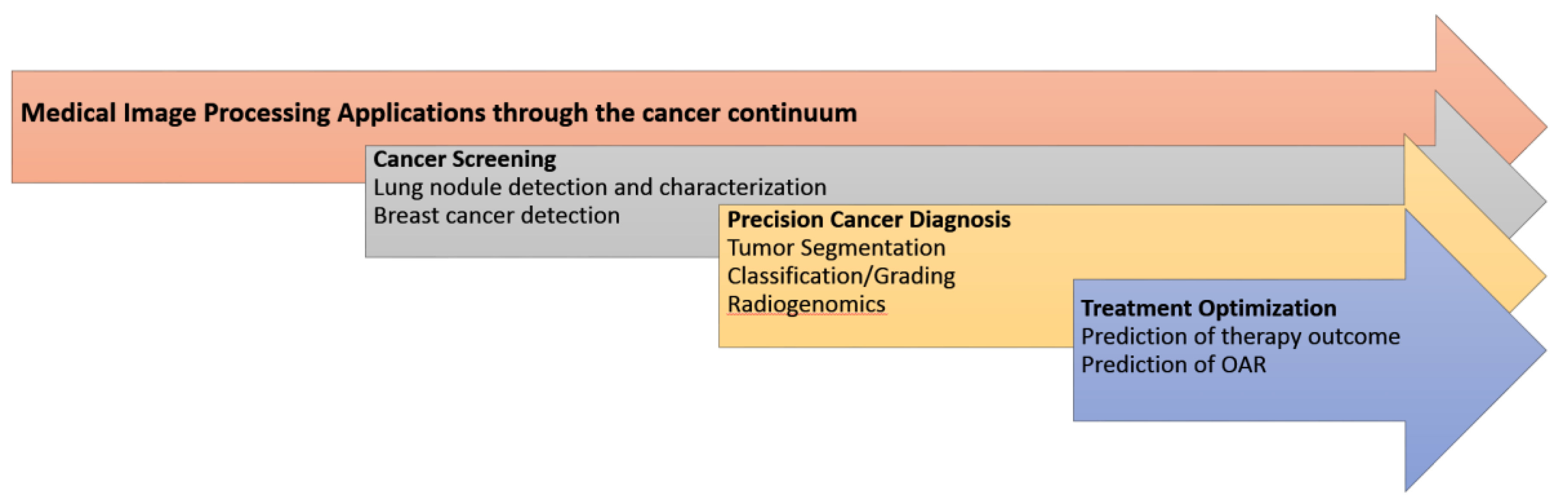 Jimaging 07 00124 g004