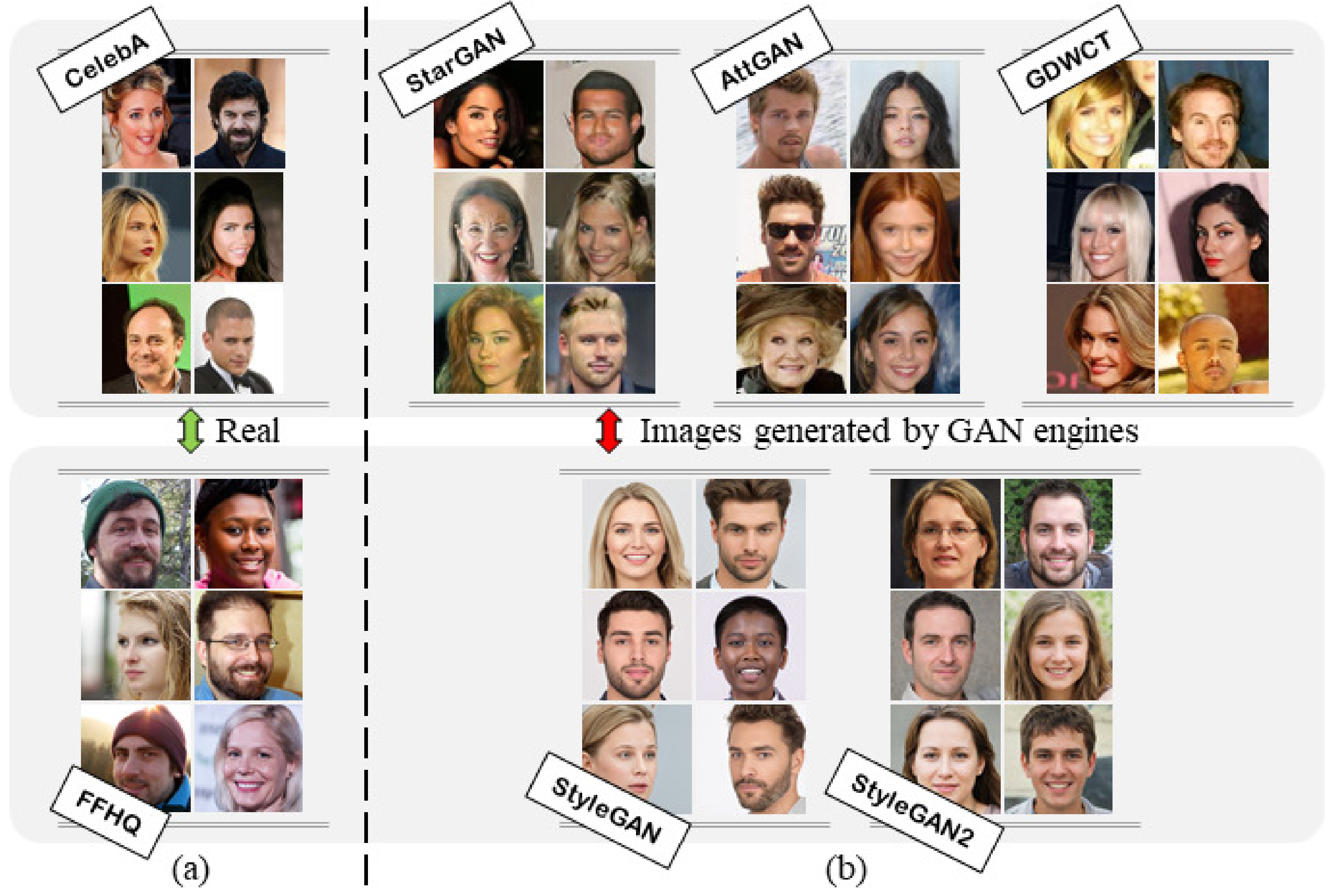 3252px x 2180px - J. Imaging | Free Full-Text | Fighting Deepfakes by Detecting GAN DCT  Anomalies