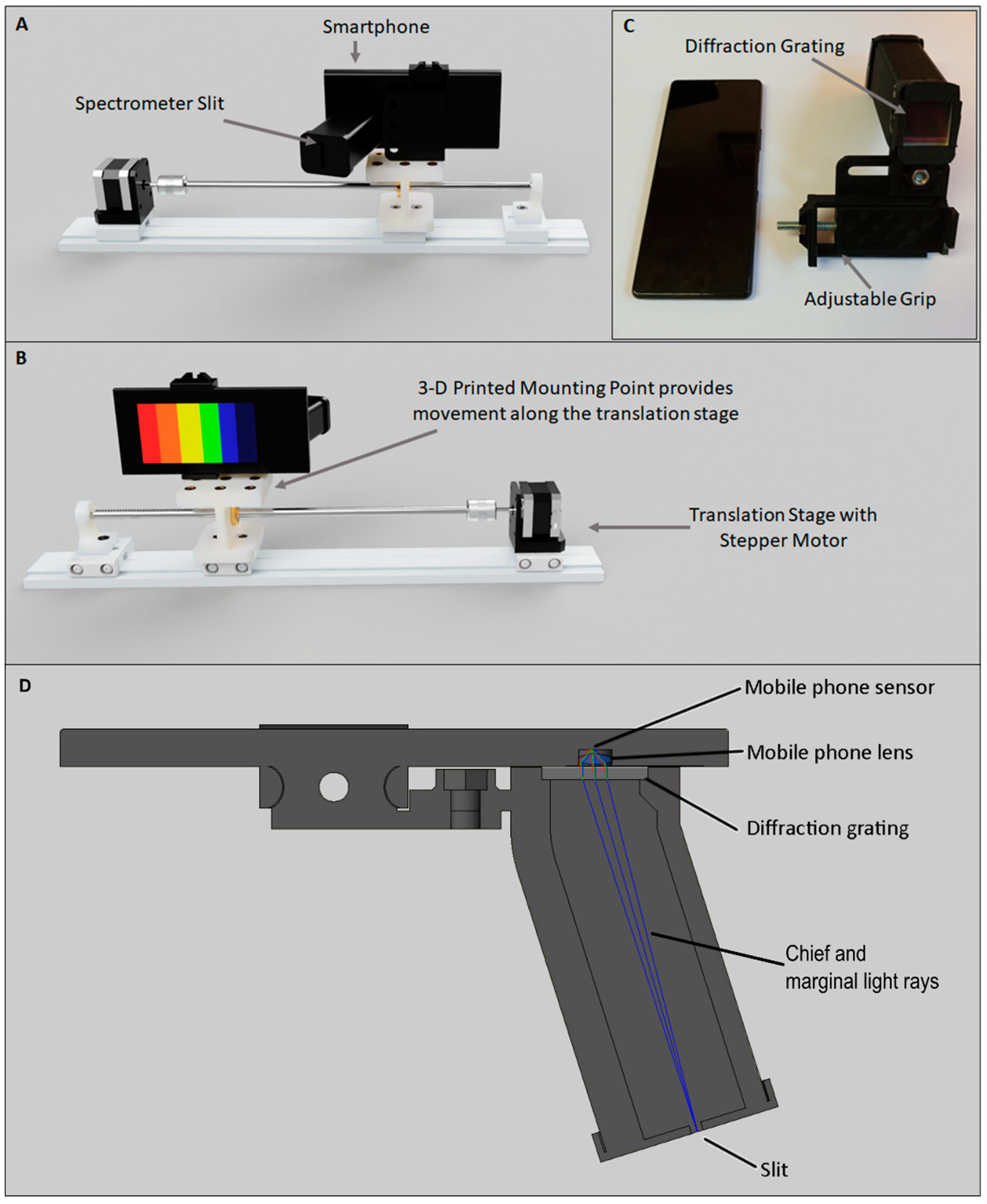 J. Imaging | Free Full-Text | Low-Cost Hyperspectral Imaging with A  Smartphone