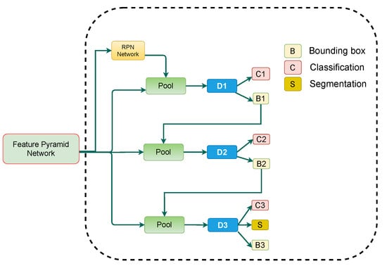 J. Imaging  Free Full-Text  CasTabDetectoRS: Cascade Network for 