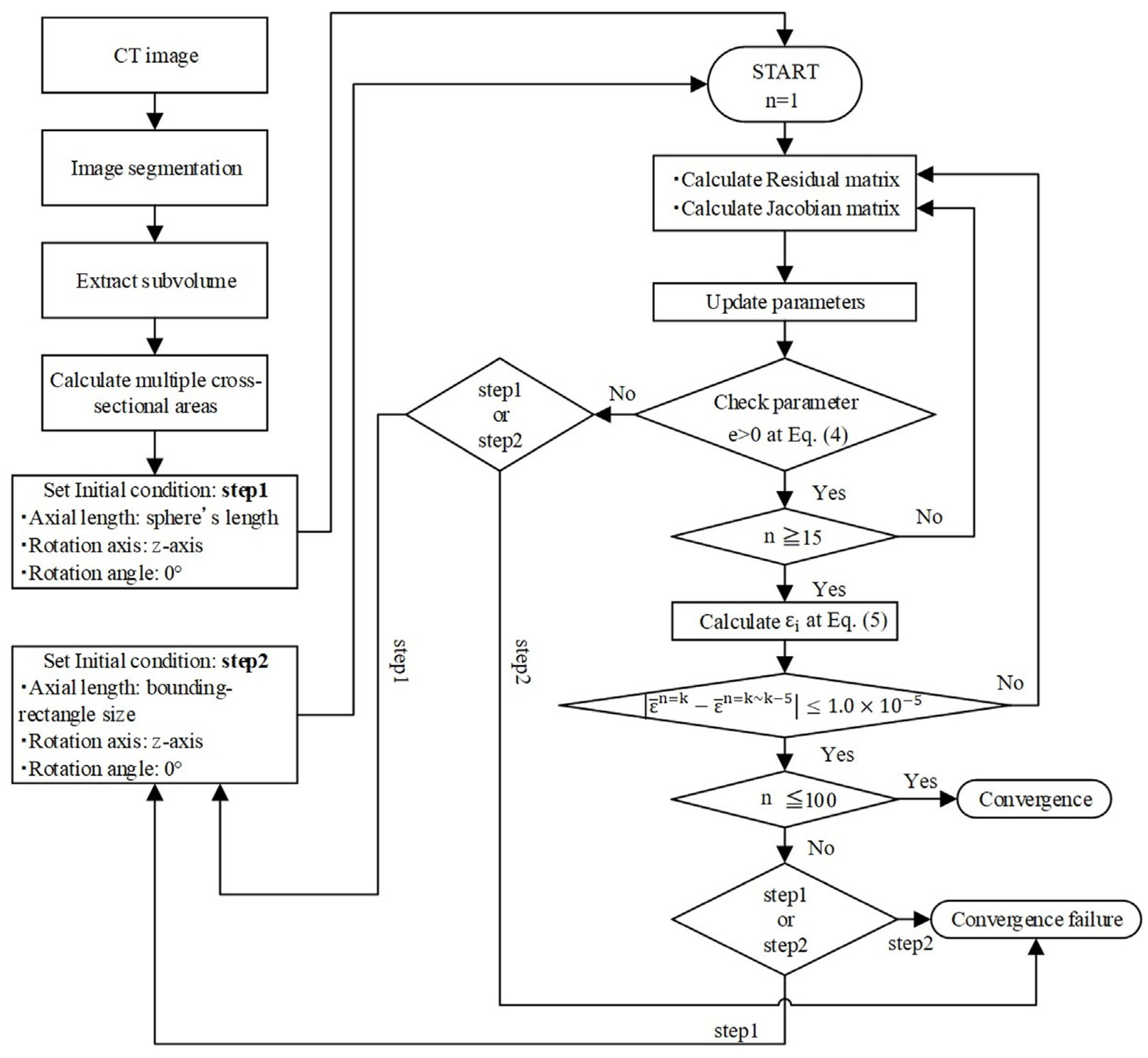 Jimaging 07 00230 g002 Jimaging 07 00230 g002