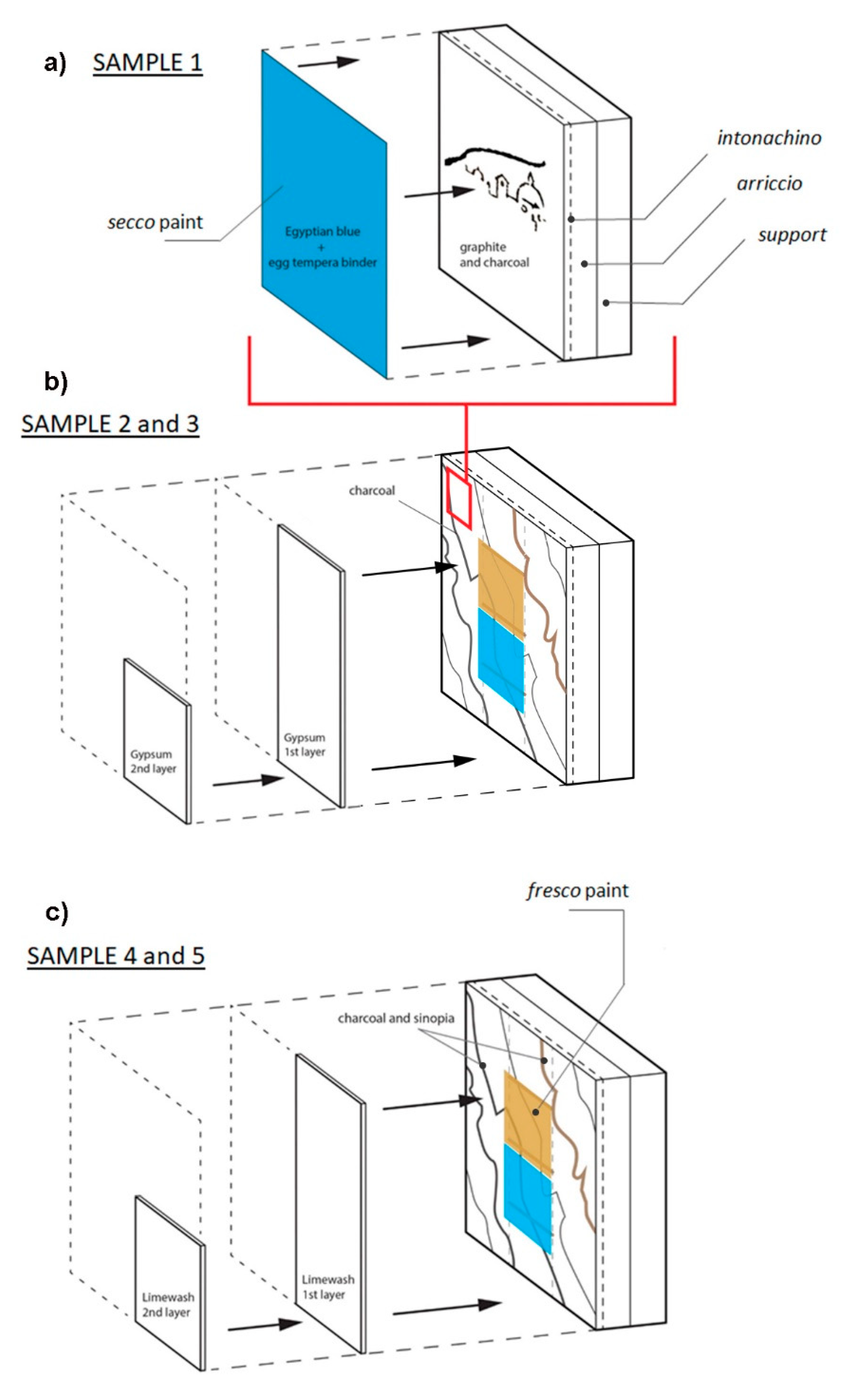 J. Imaging | Free Full-Text | Revealing Underdrawings in Wall Paintings of  Complex Stratigraphy with a Novel Reflectance Photoacoustic Imaging  Prototype | HTML