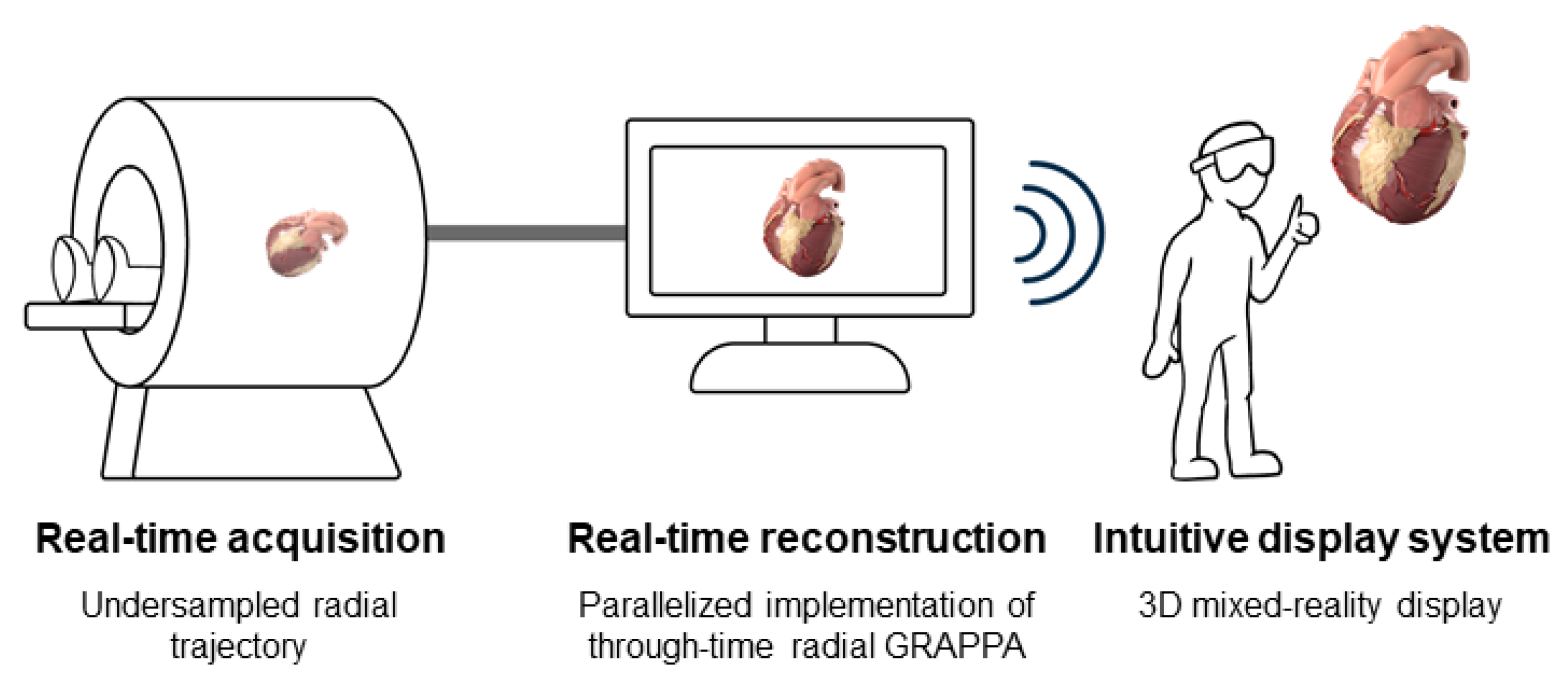 J. Imaging | Free Full-Text | A System for Real-Time, Online Mixed-Reality  Visualization of Cardiac Magnetic Resonance Images