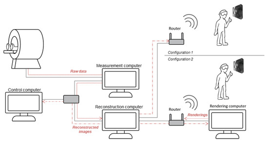 A Mixed-Reality System for Breast Surgical Planning