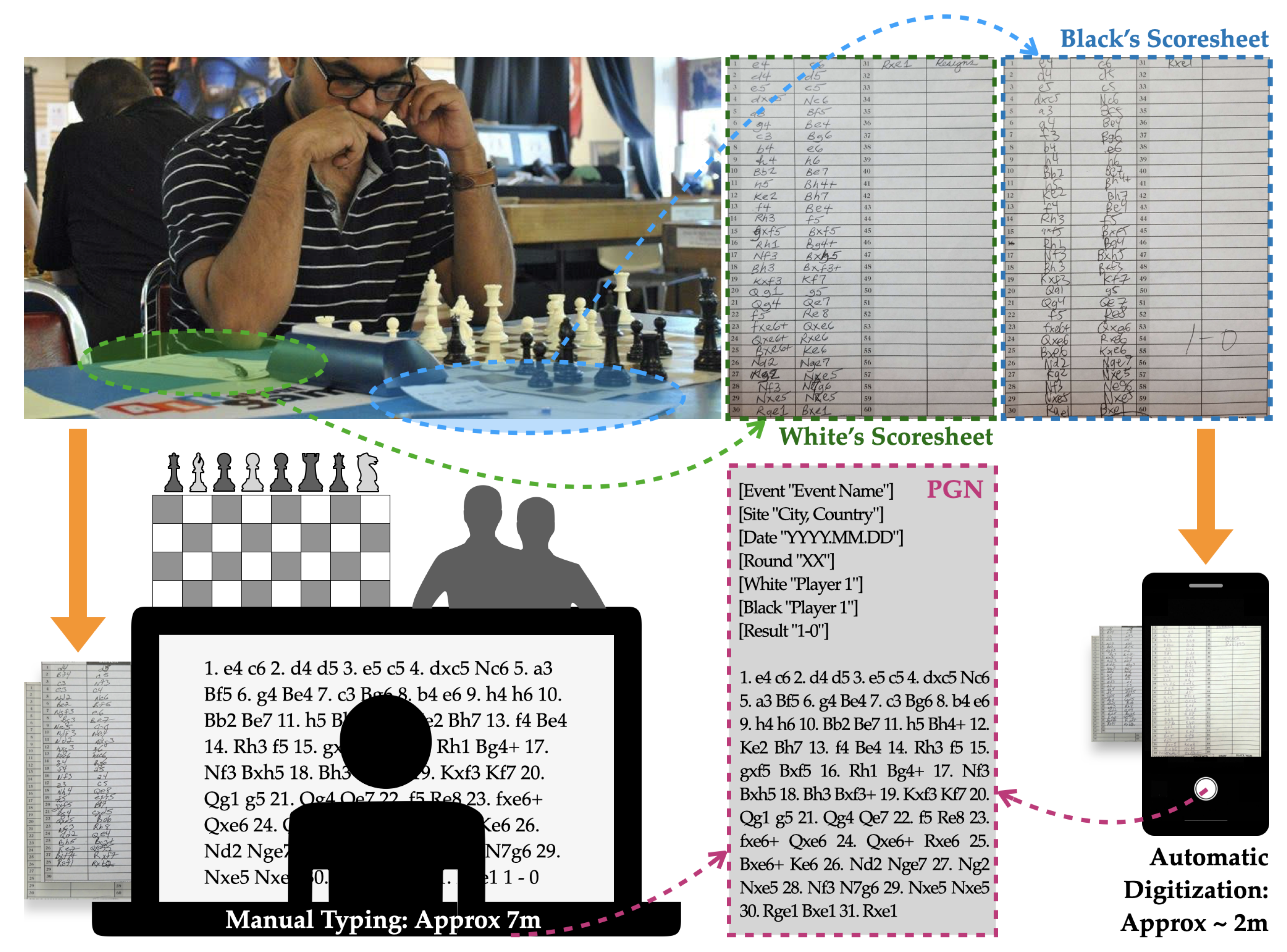 Adults, children, cheating, and online chess