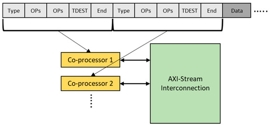 Comparison between SCP (in Minimum Area mode) and IPPRO in utilization