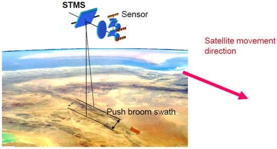 https://www.mdpi.com/jimaging/jimaging-08-00049/article_deploy/html/images/jimaging-08-00049-g025-550.jpg