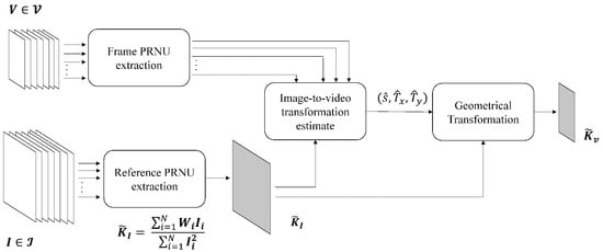 CLIP — Intuitively and Exhaustively Explained