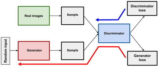 Conditional Generative Adversarial Networks Aided Motion Correction of  Dynamic 18F-FDG PET Brain Studies