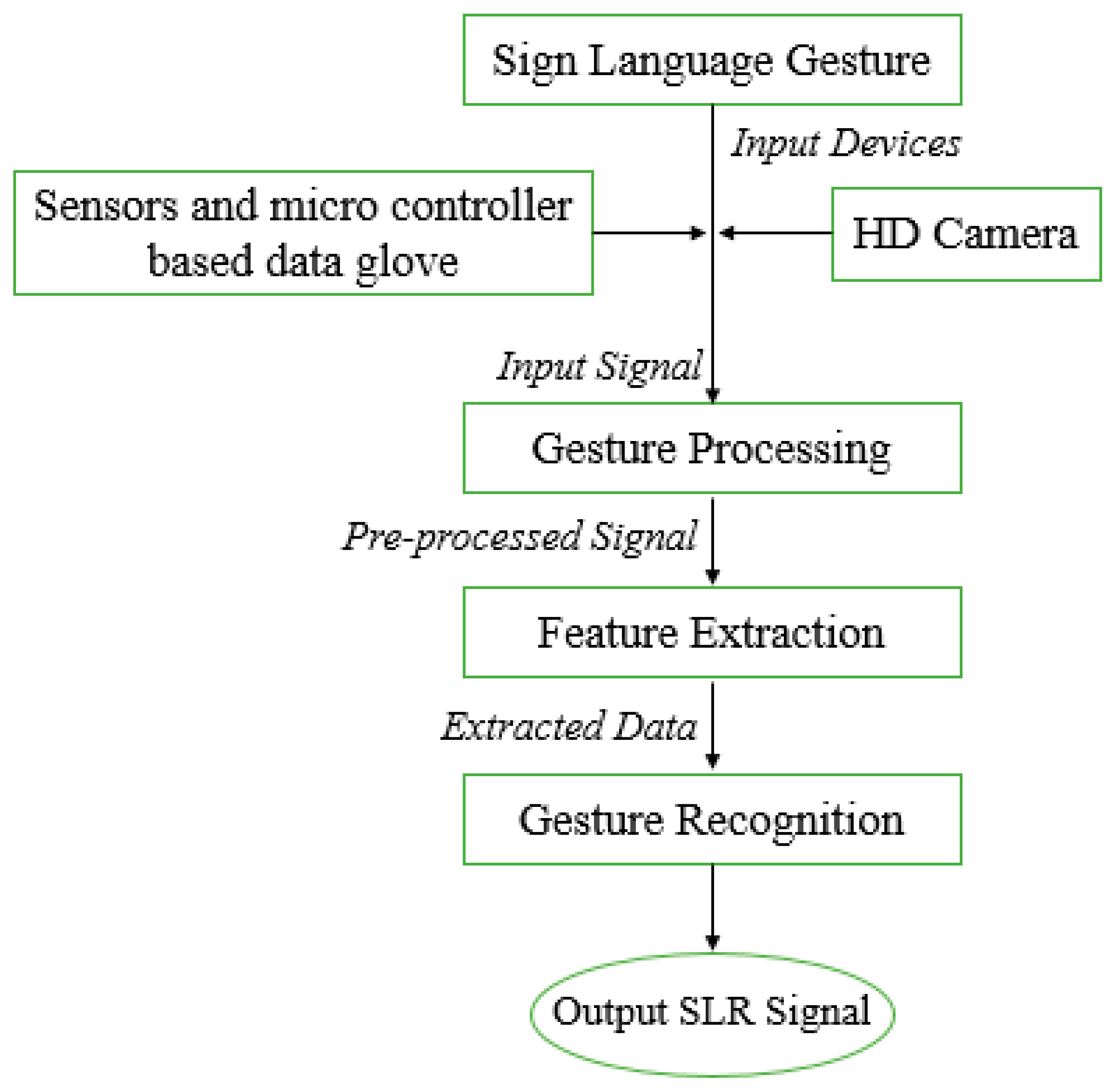 Jimaging 08 00098 g003