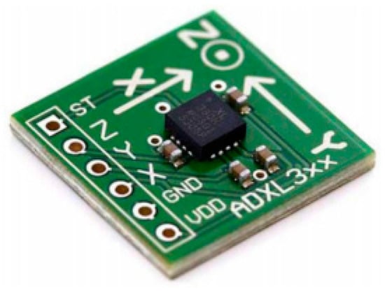 Dumb q: Green work mat with measurements - General Electronics - Arduino  Forum