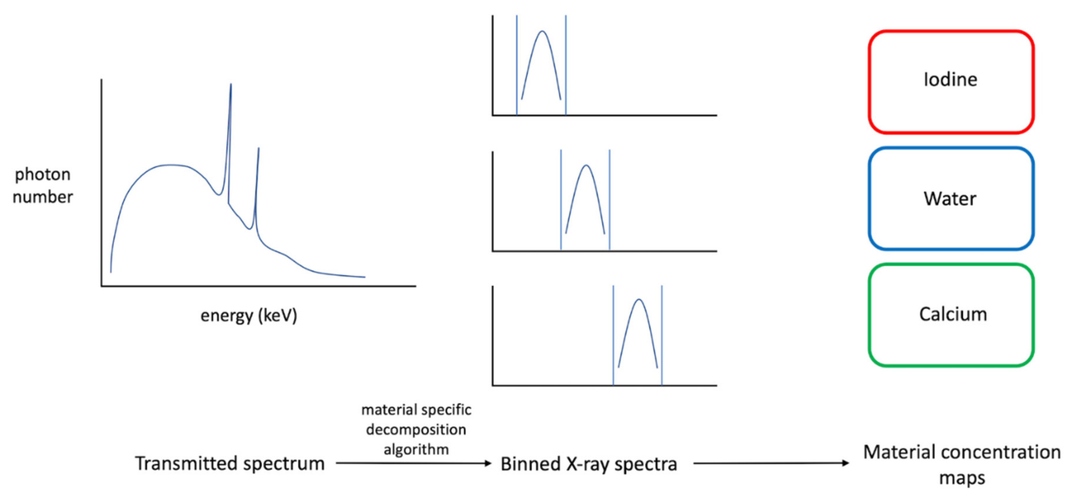 Jimaging 08 00112 g002