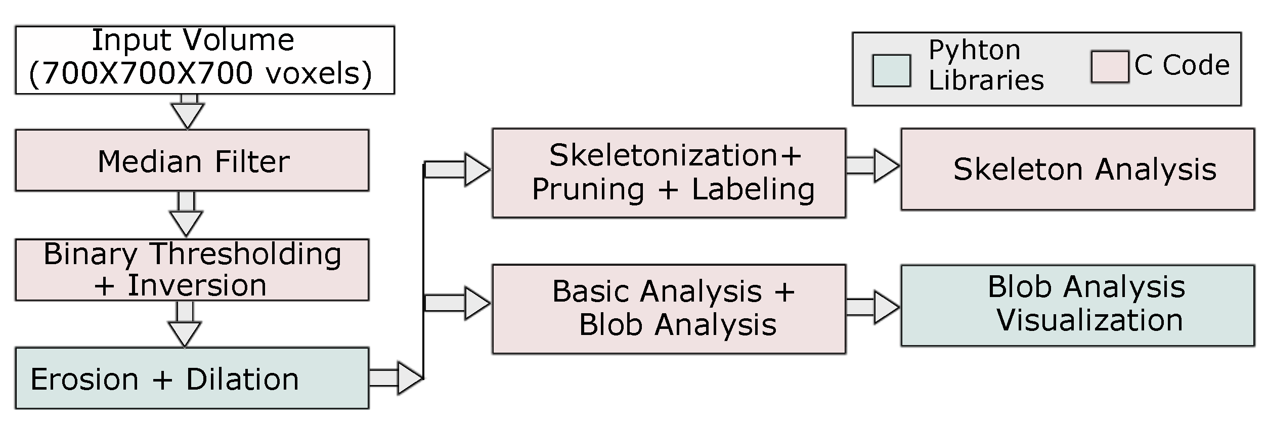 Jimaging 08 00187 g003