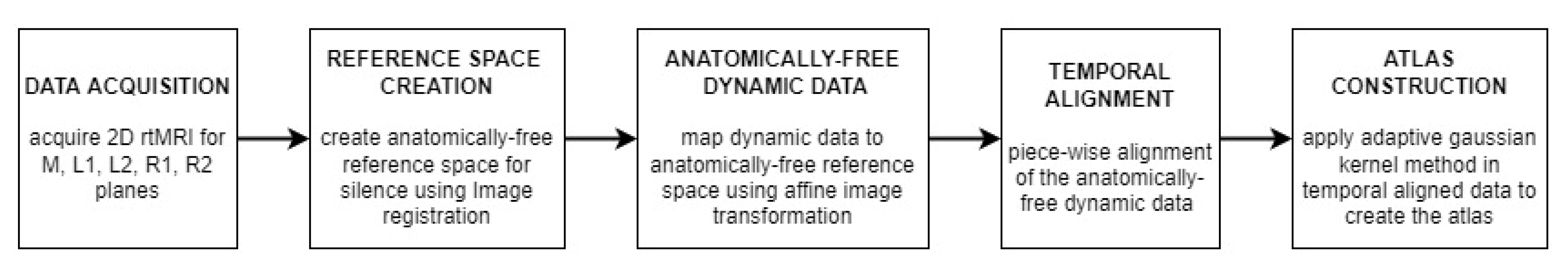 Jimaging 08 00227 g001