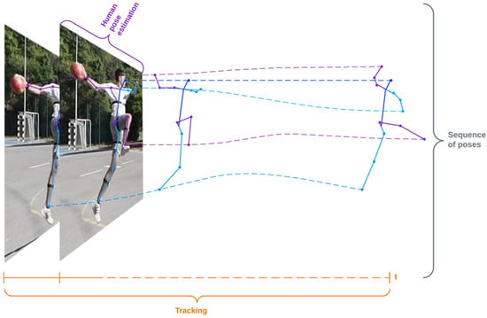 Pose-driven attention-guided image generation for person re-Identification  - ScienceDirect