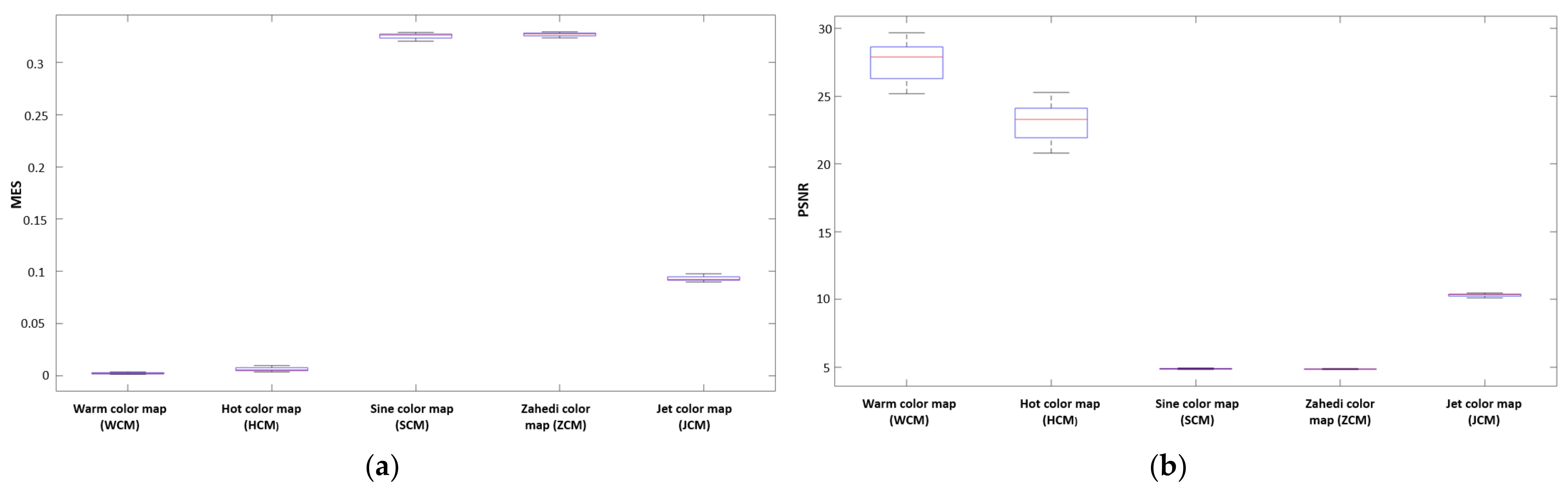 J. Imaging | Free Full-Text | Comparing Different Algorithms for the ...