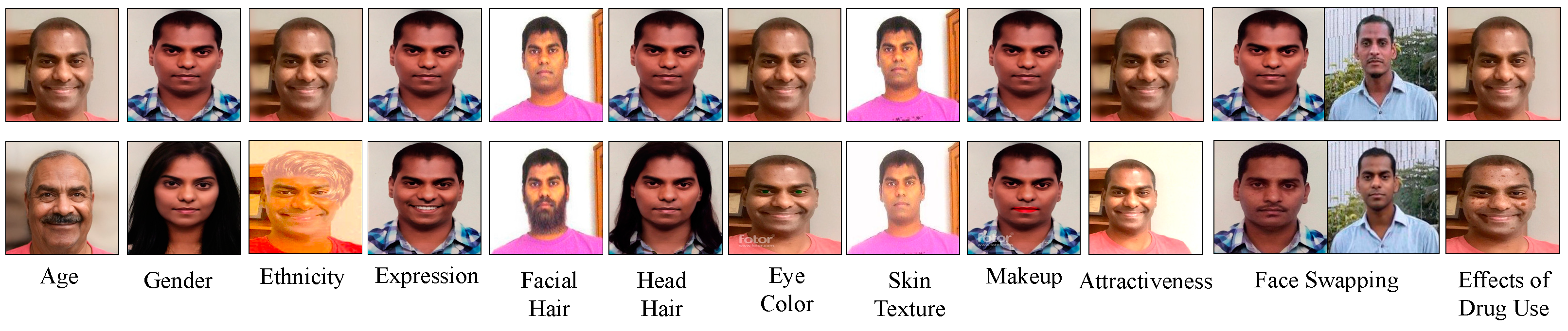 Figure 1. Examples of different face manipulations: original samples (first row) and manipulated samples (second row).