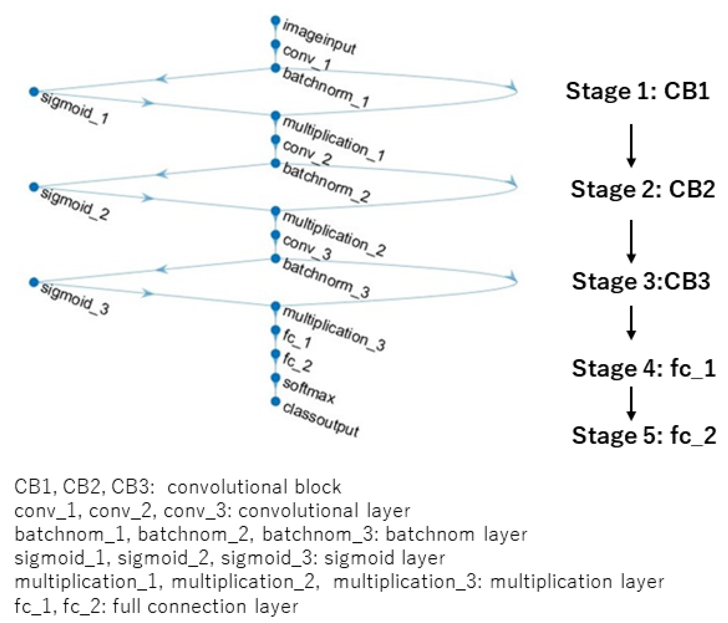 Jimaging 09 00030 g003 Jimaging 09 00030 g003