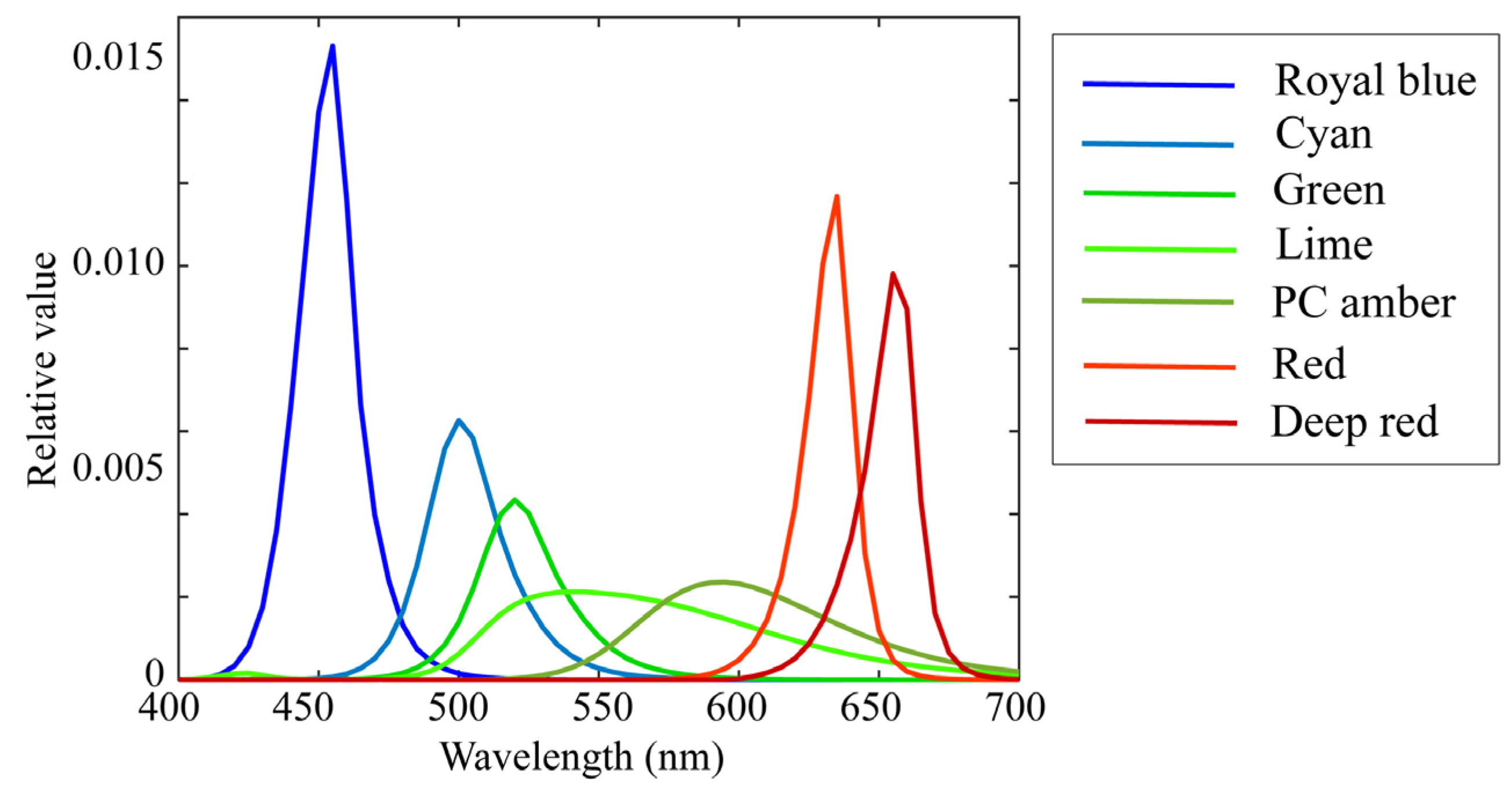 J. Imaging Free FullText Spectral Reflectance Estimation from