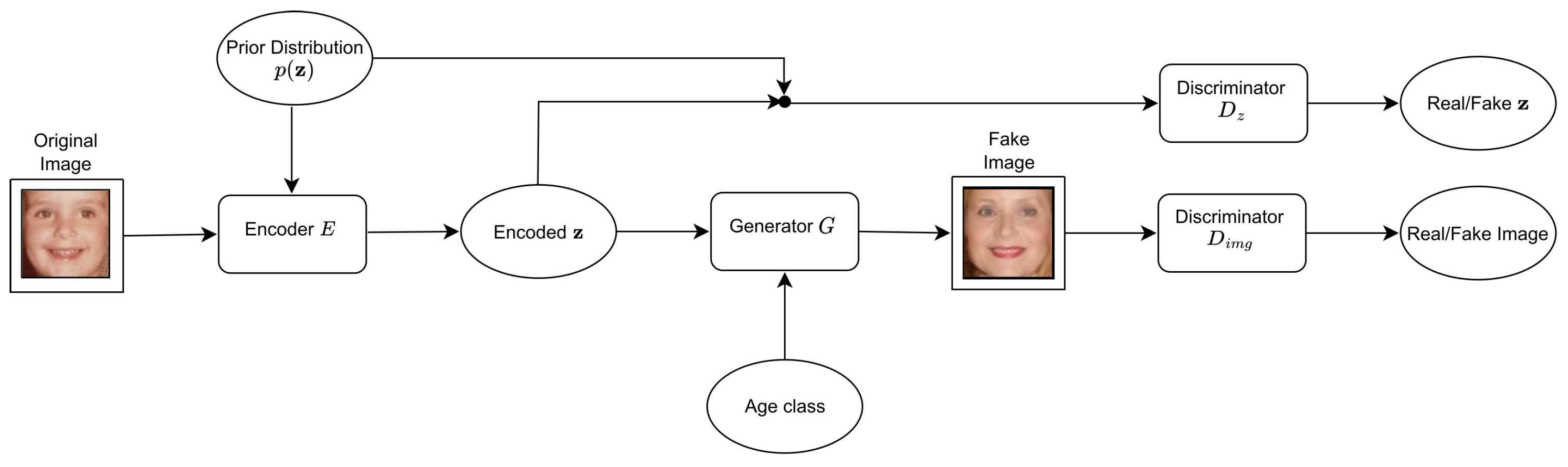 Best of 2017: Neural Network Learns to Synthetically Age Faces, and Make  Them Look Younger, Too, by The Physics arXiv Blog