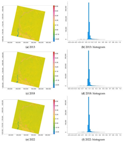 J. Imaging | Free Full-Text | Multispectral Satellite Image Analysis ...