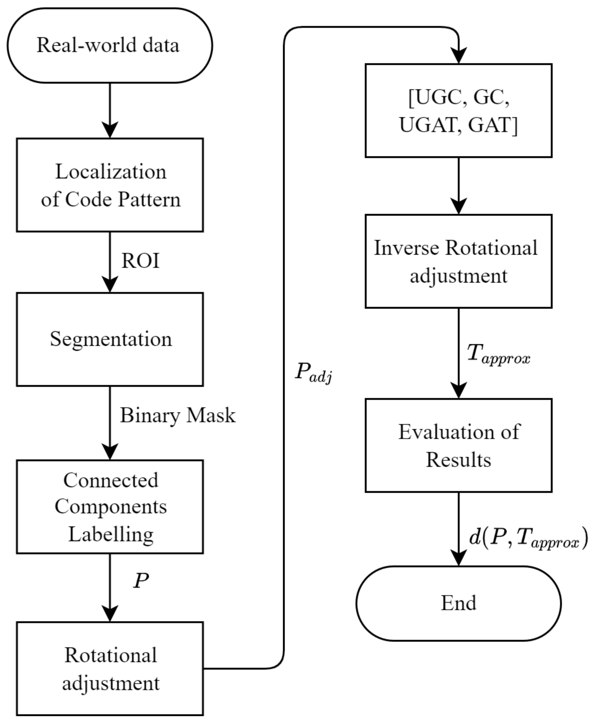 Jimaging 09 00125 g004 Jimaging 09 00125 g004