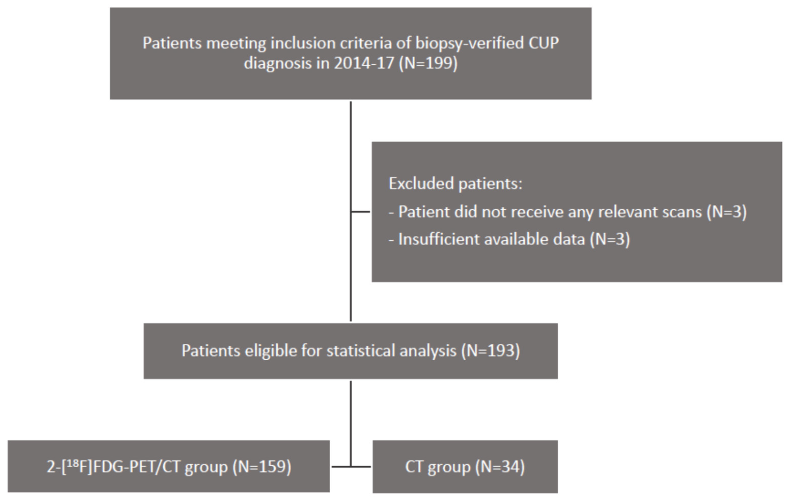 Multivariate classification for the direct determination of cup