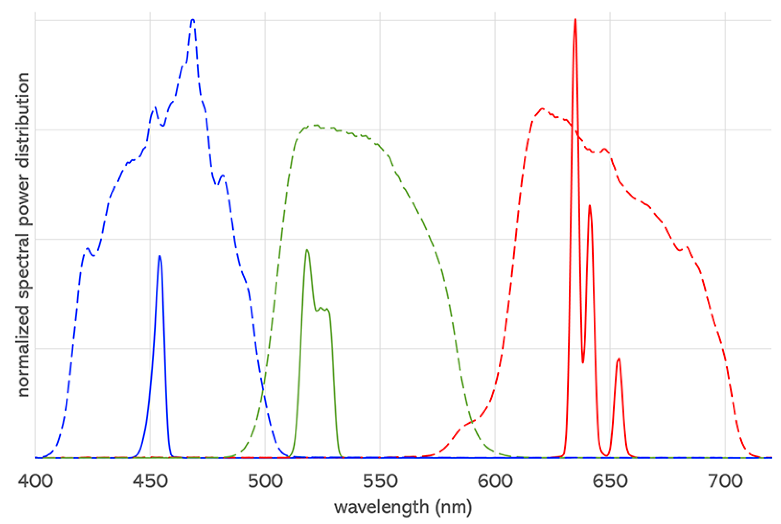 J. Imaging | Free Full-Text | Mapping Quantitative Observer