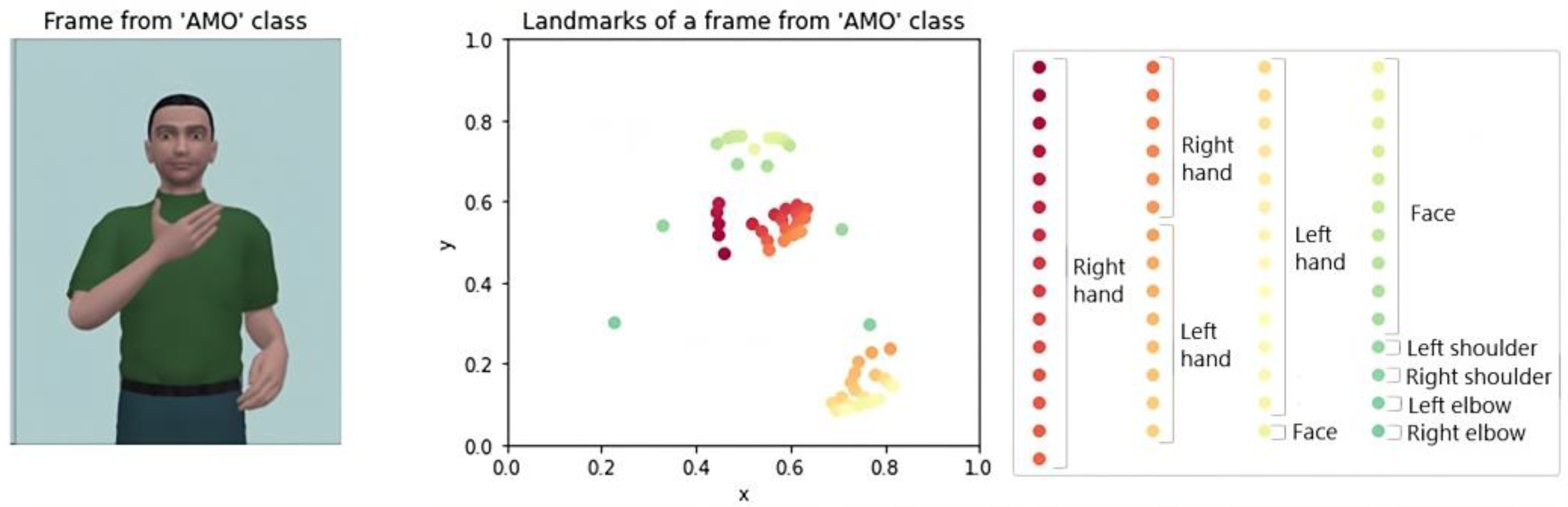 HumanML3D Dataset