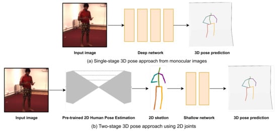 Combining detailed appearance and multi-scale representation: a  structure-context complementary network for human pose estimation | Applied  Intelligence