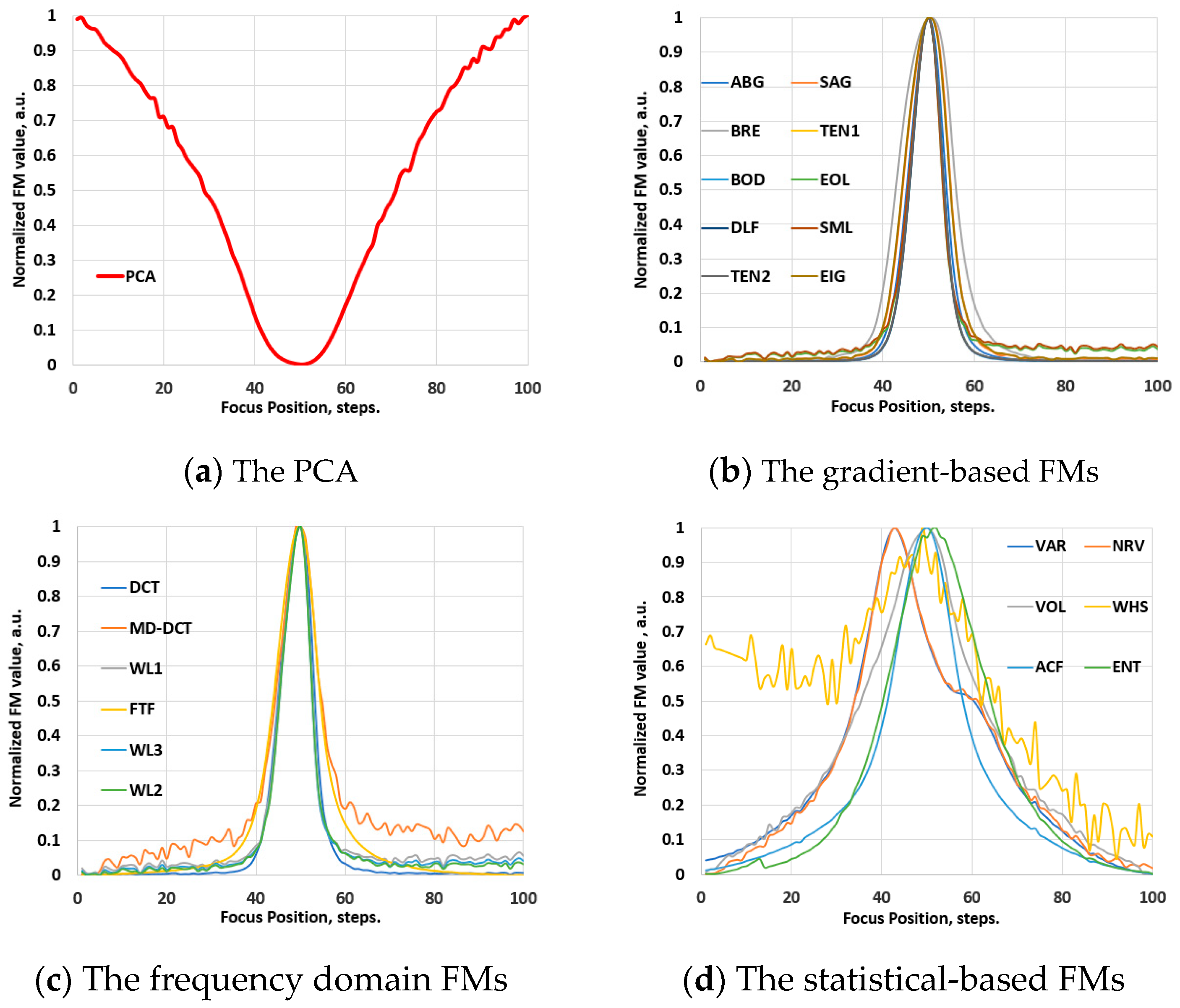 Jimaging 10 00240 g004