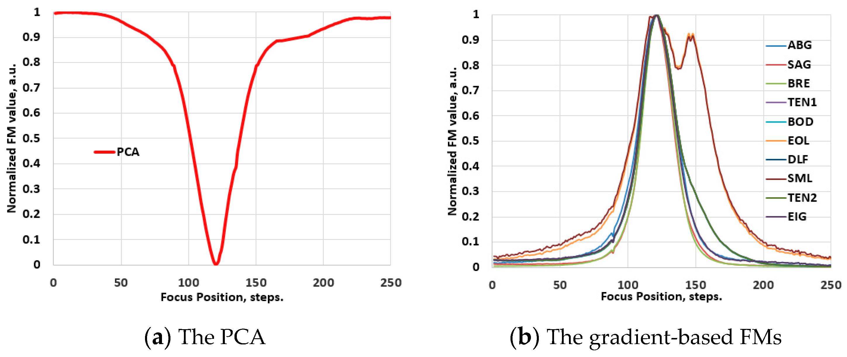 Jimaging 10 00240 g007a