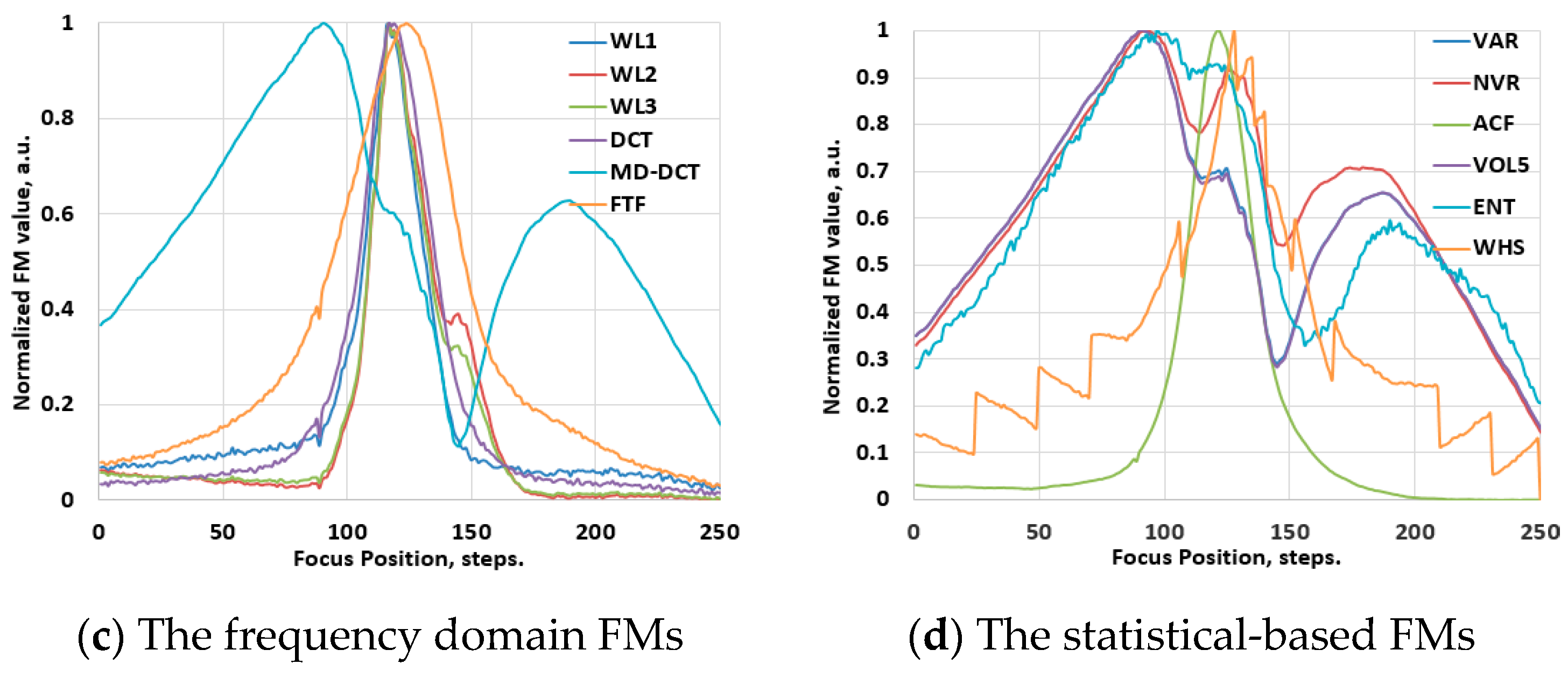 Jimaging 10 00240 g007b