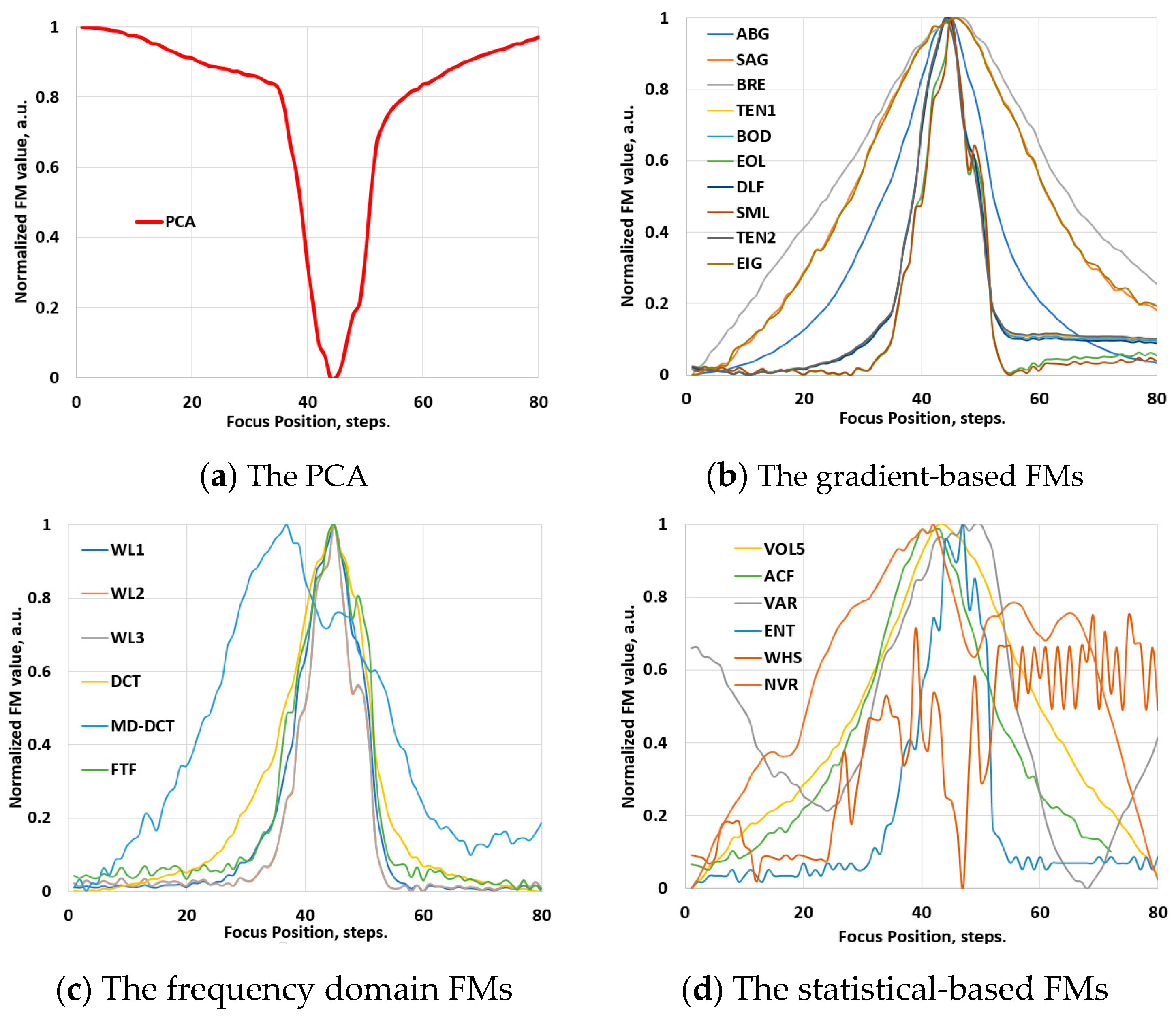 Jimaging 10 00240 g009