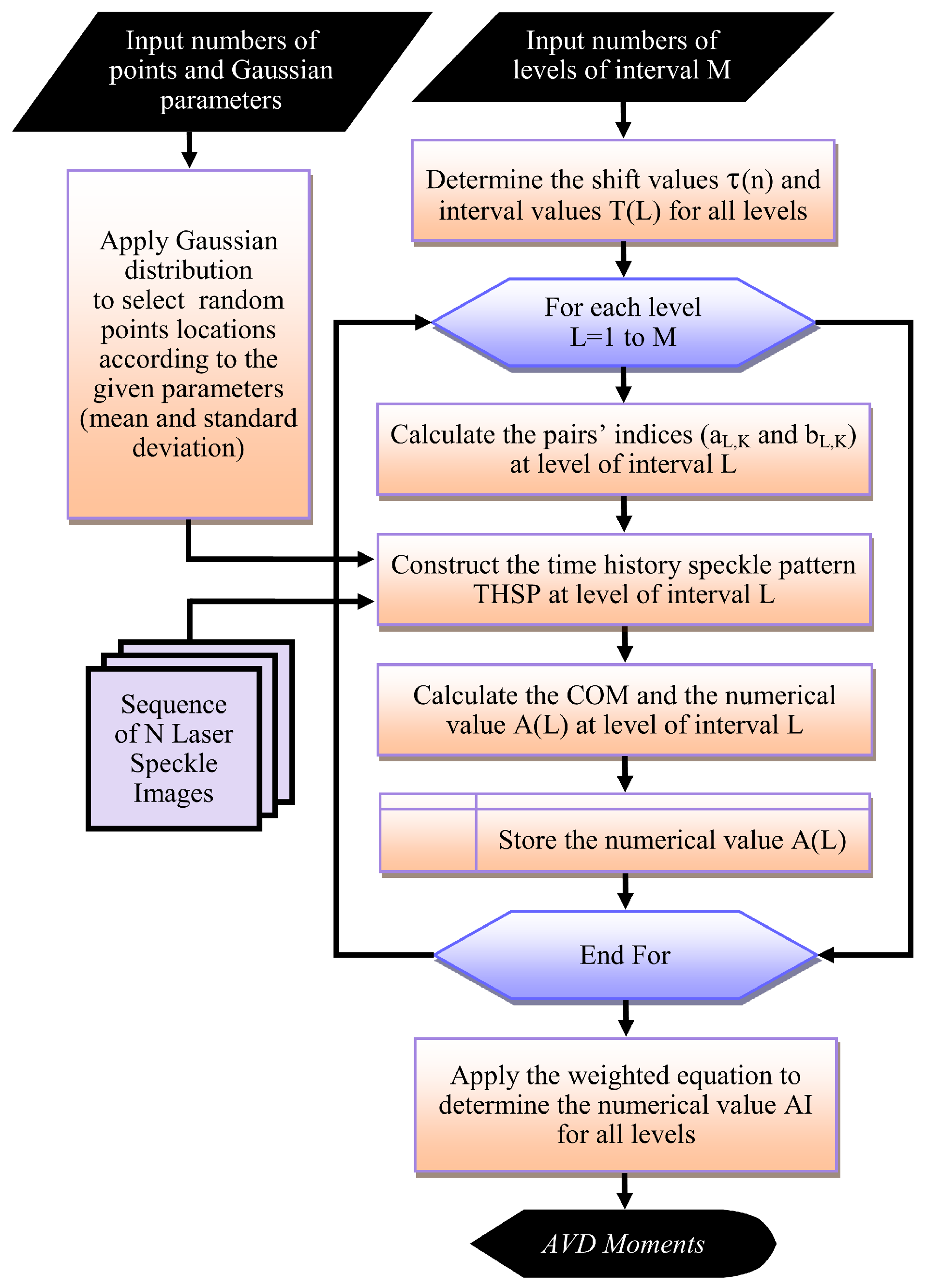 Jimaging 10 00289 g003