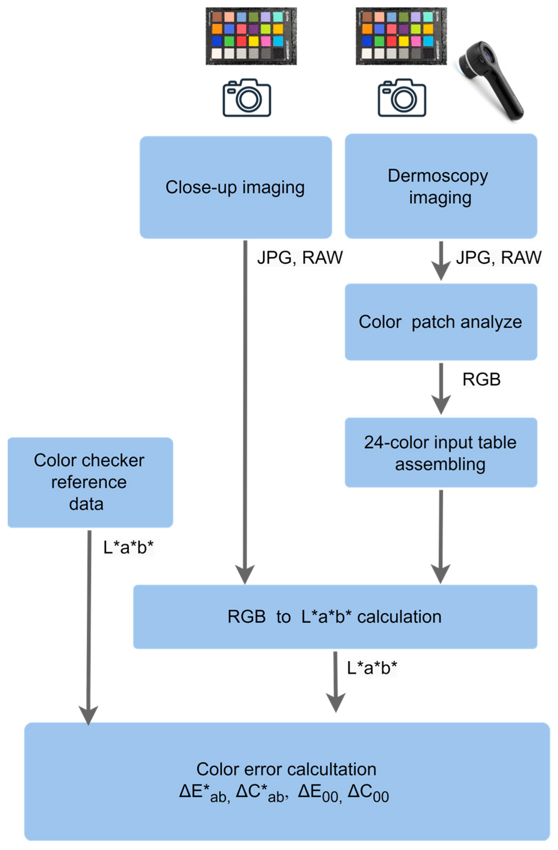 Jimaging 11 00107 g003 Jimaging 11 00107 g003