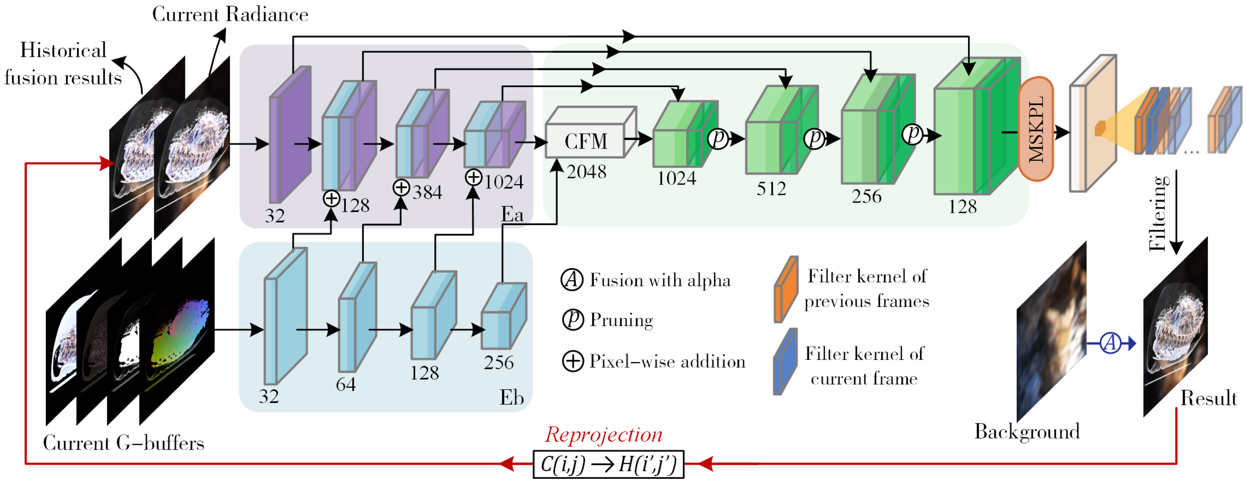 Jimaging 11 00126 g001