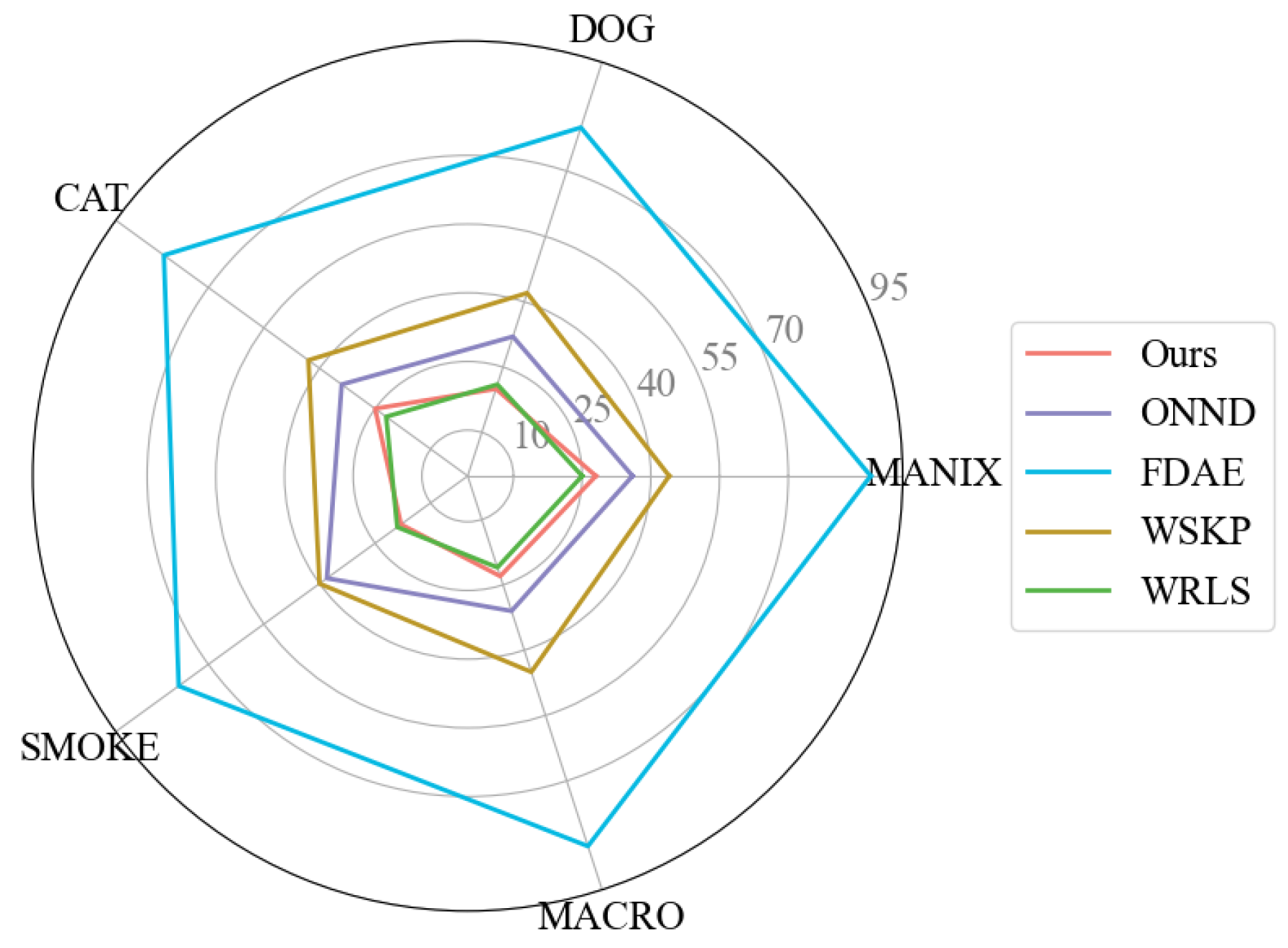 Jimaging 11 00126 g007