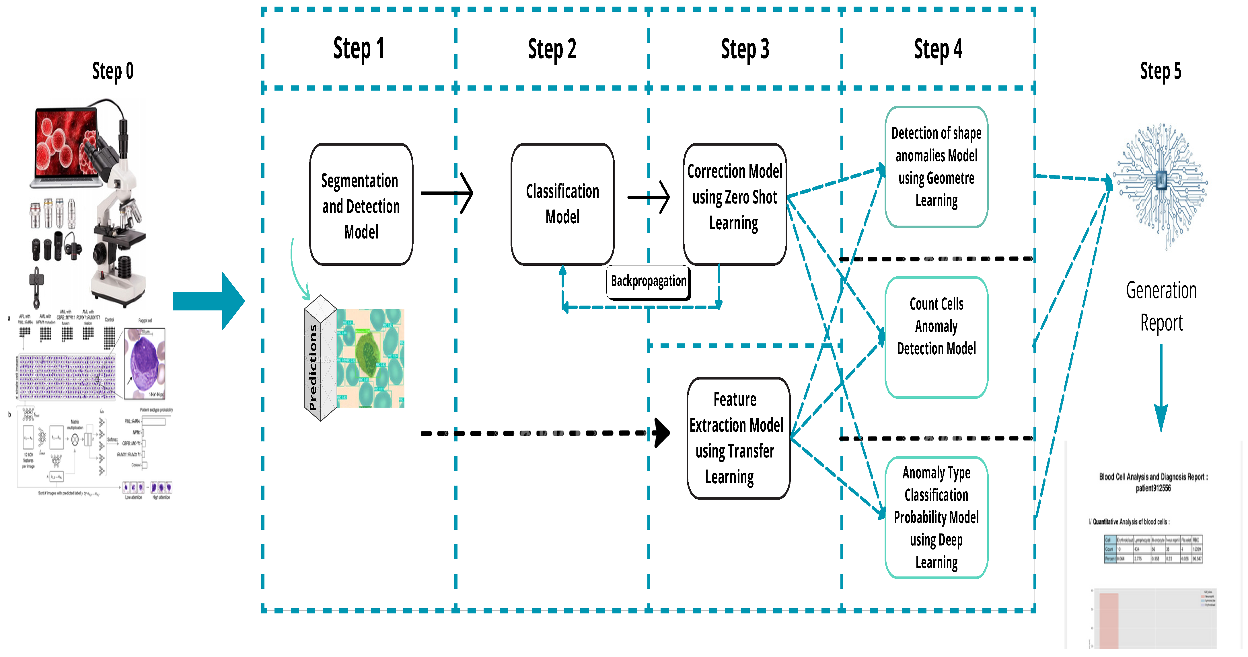 Jimaging 11 00157 g006 Jimaging 11 00157 g006