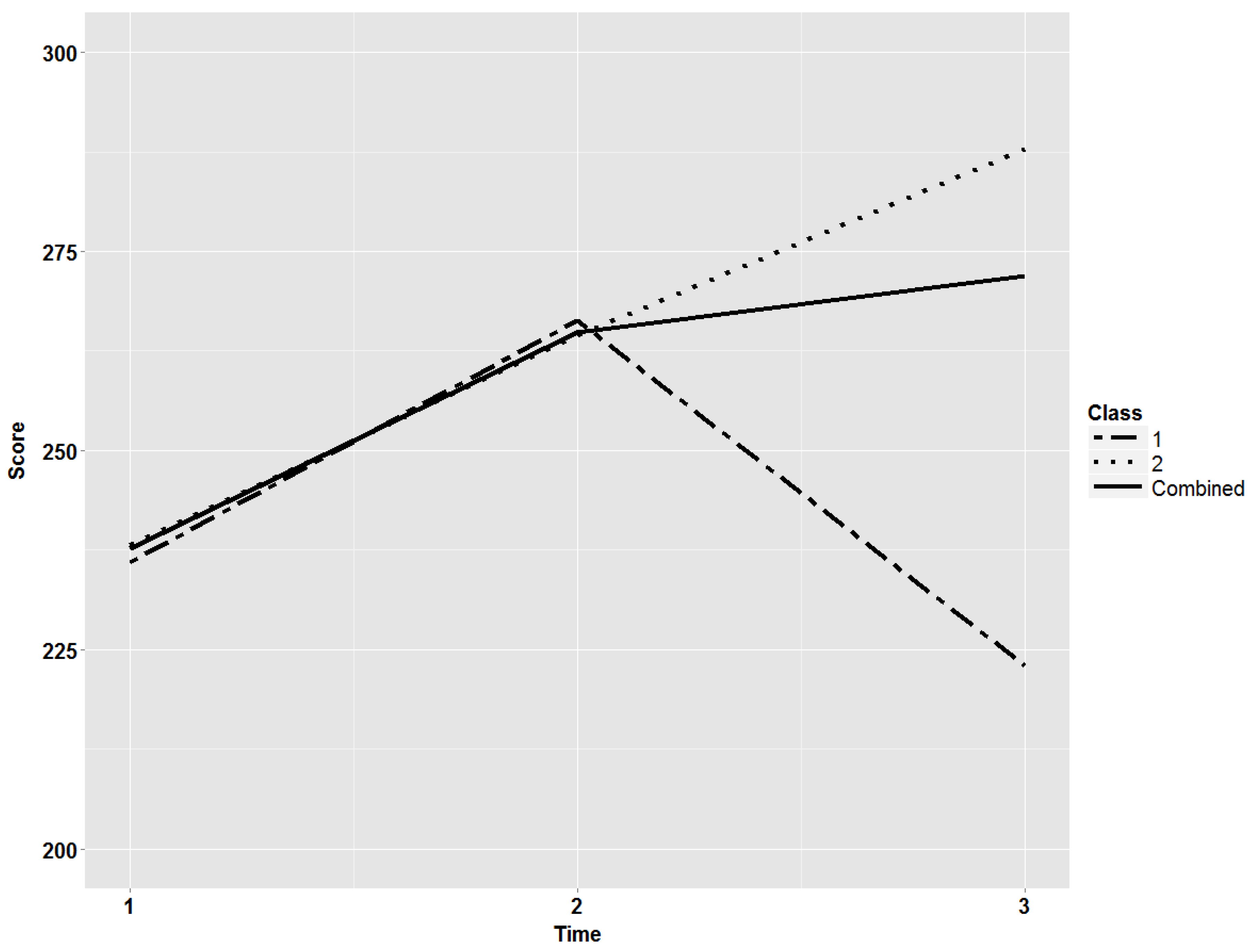 Jintelligence 02 00156 g003
