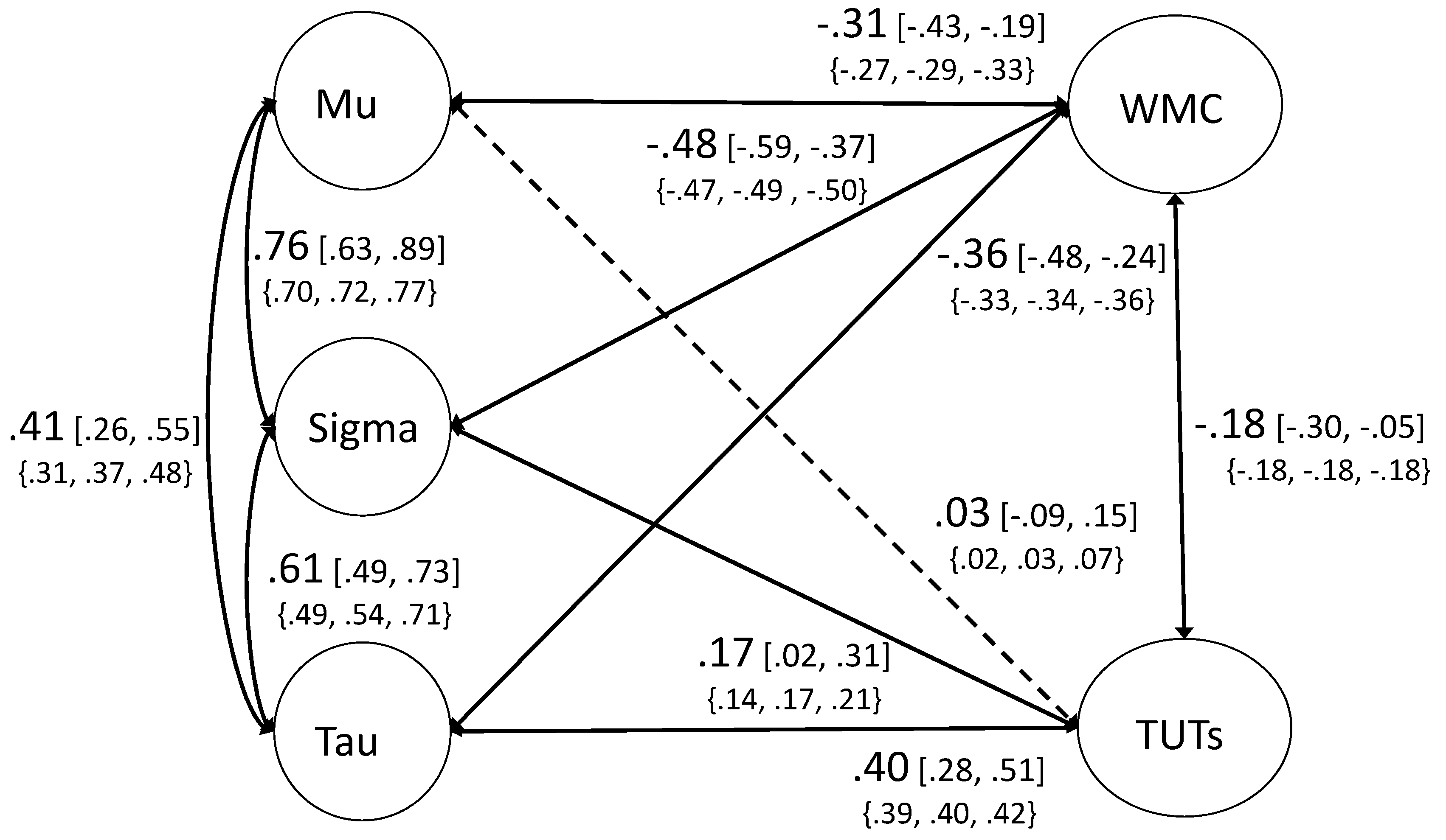 Jintelligence 08 00025 g002
