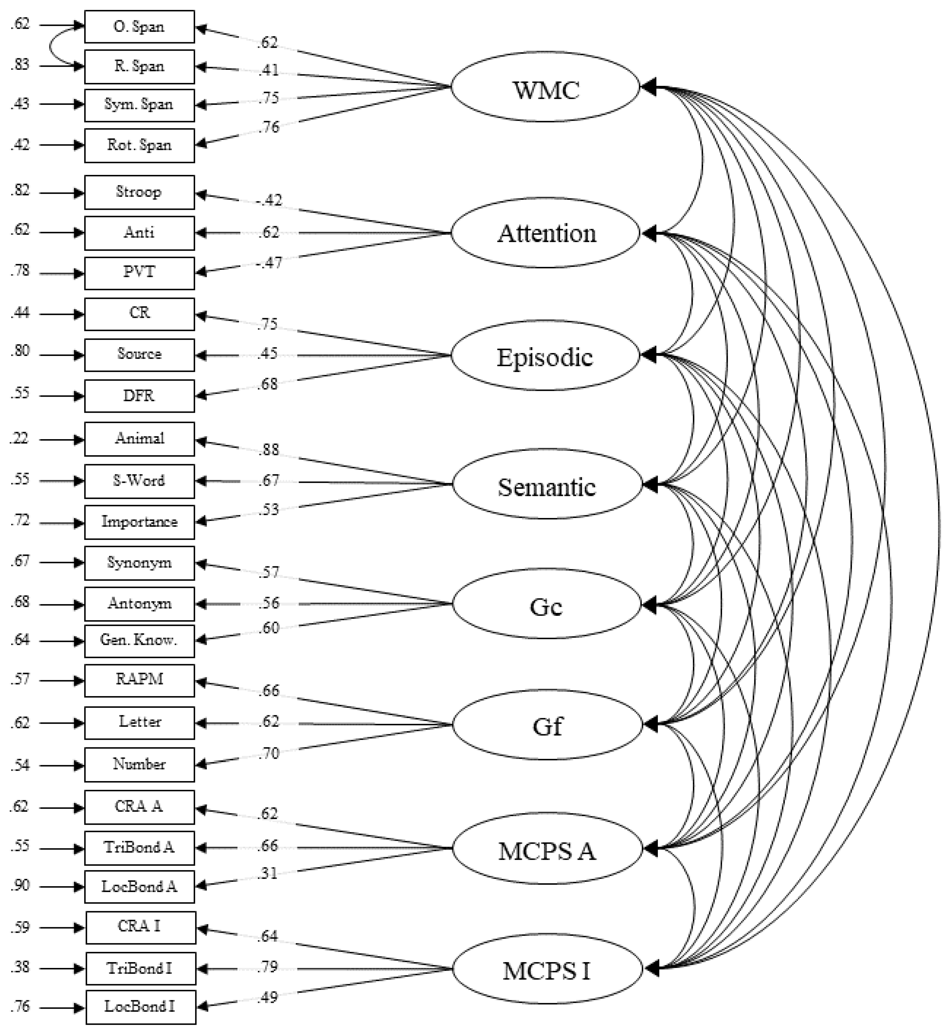 J. Intell., Free Full-Text