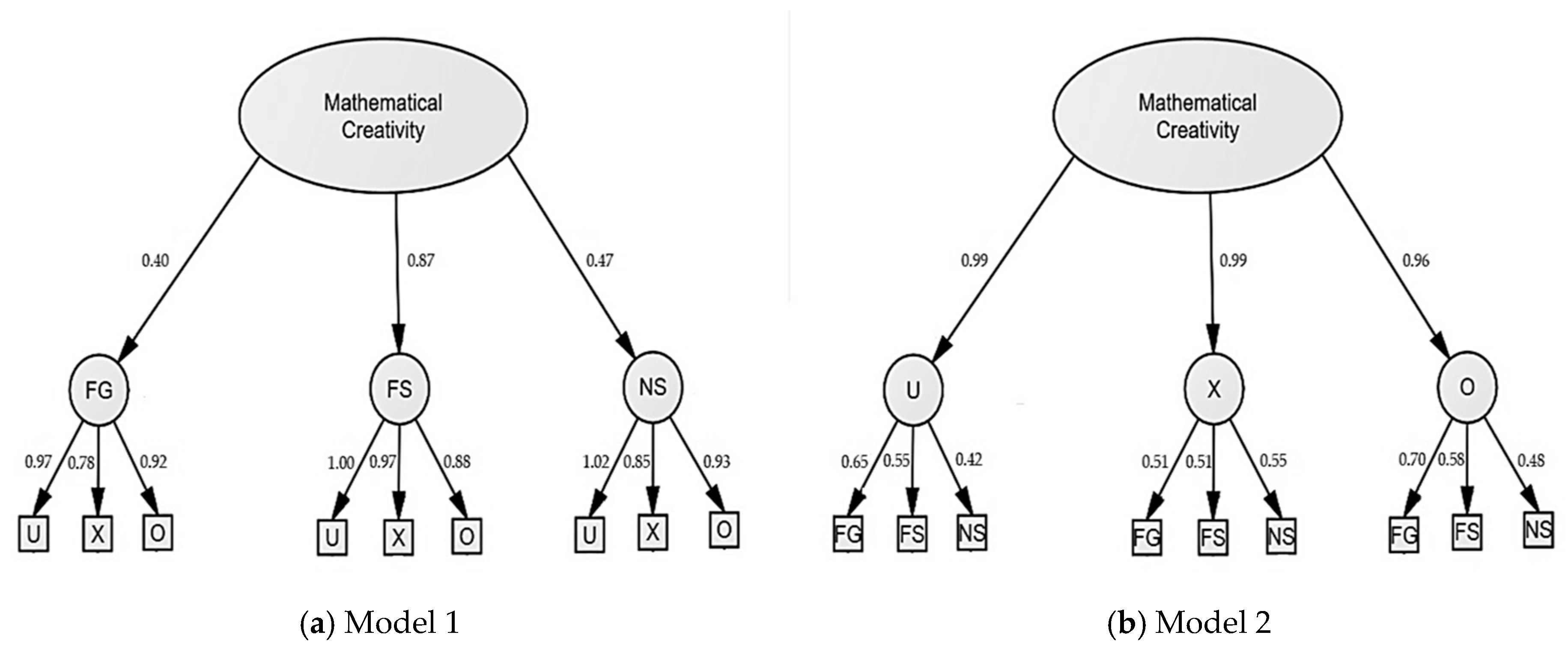 Jintelligence 09 00010 g003 Jintelligence 09 00010 g003