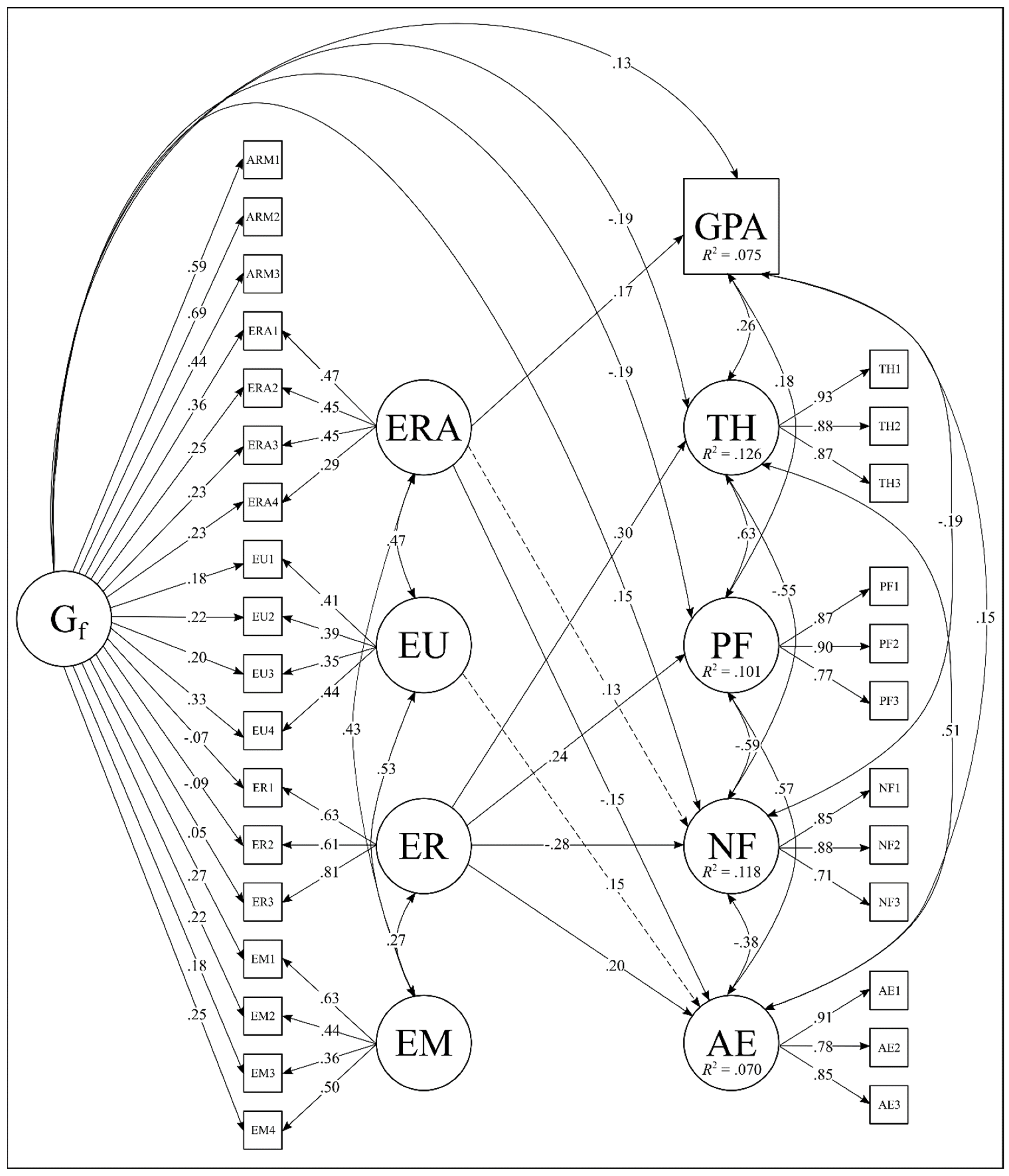 Jintelligence 09 00014 g002 Jintelligence 09 00014 g002
