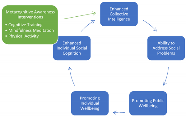 Jintelligence 09 00054 i001