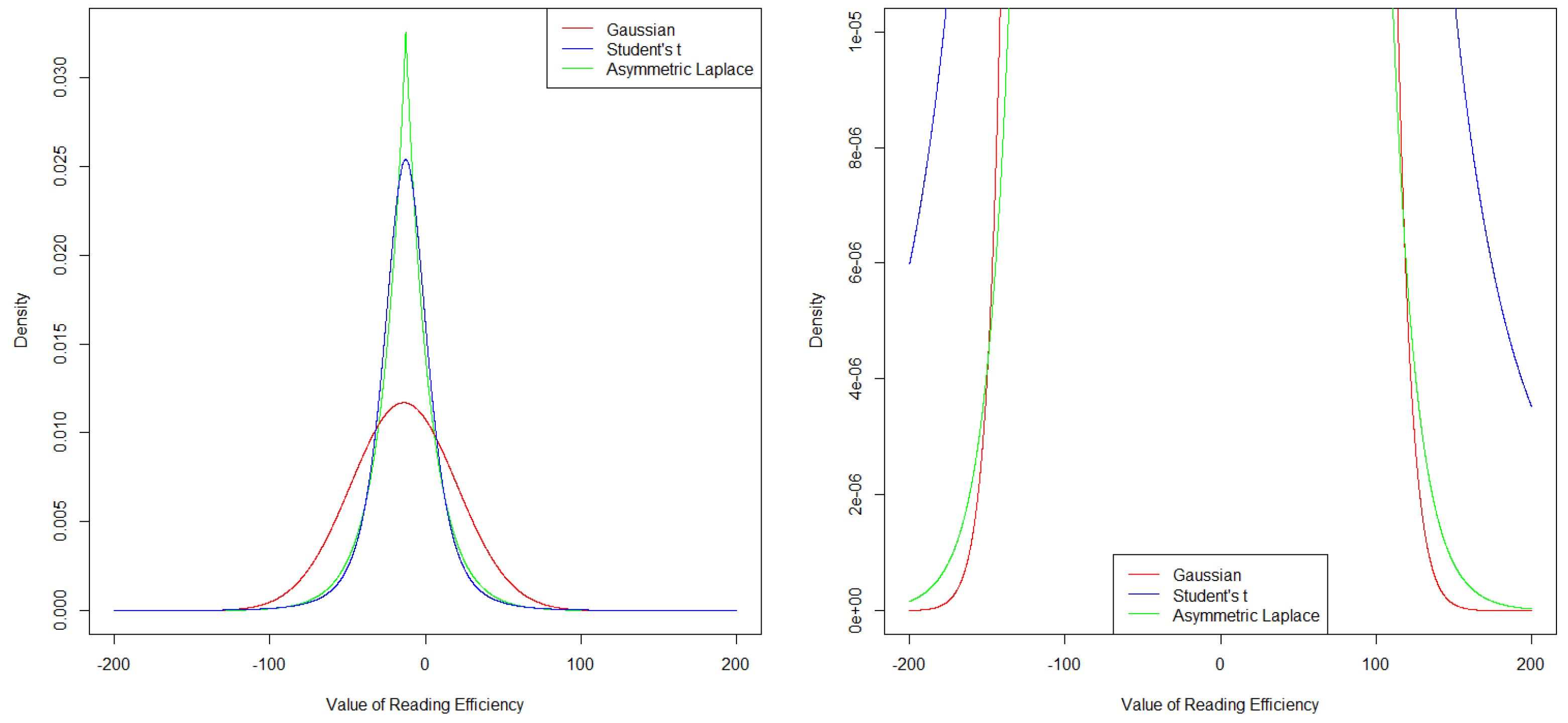 Jintelligence 10 00016 g002 Jintelligence 10 00016 g002