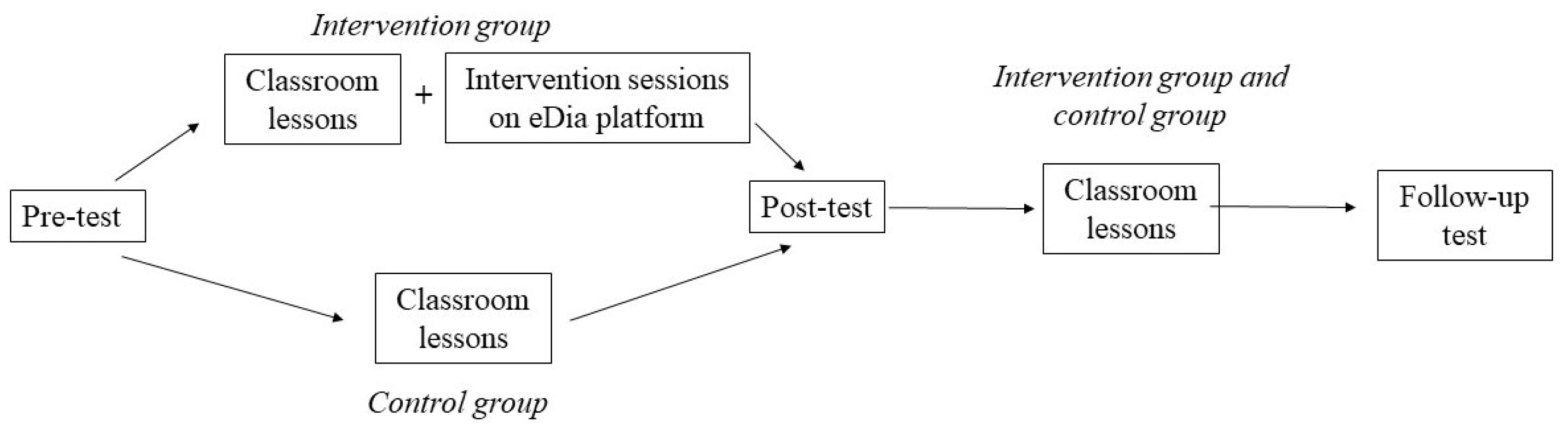 Jintelligence 10 00058 g005