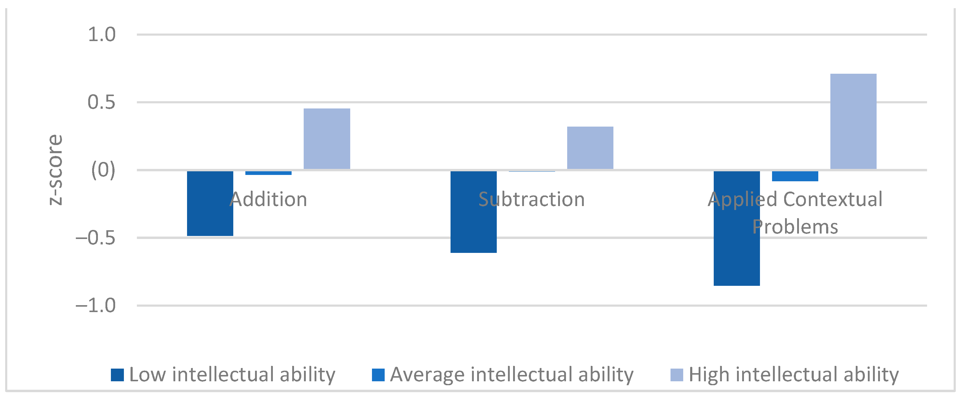 Jintelligence 10 00070 g002