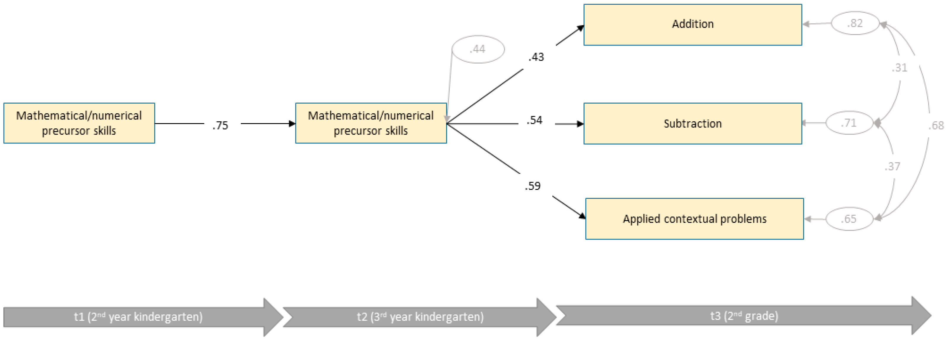 Jintelligence 10 00070 g003