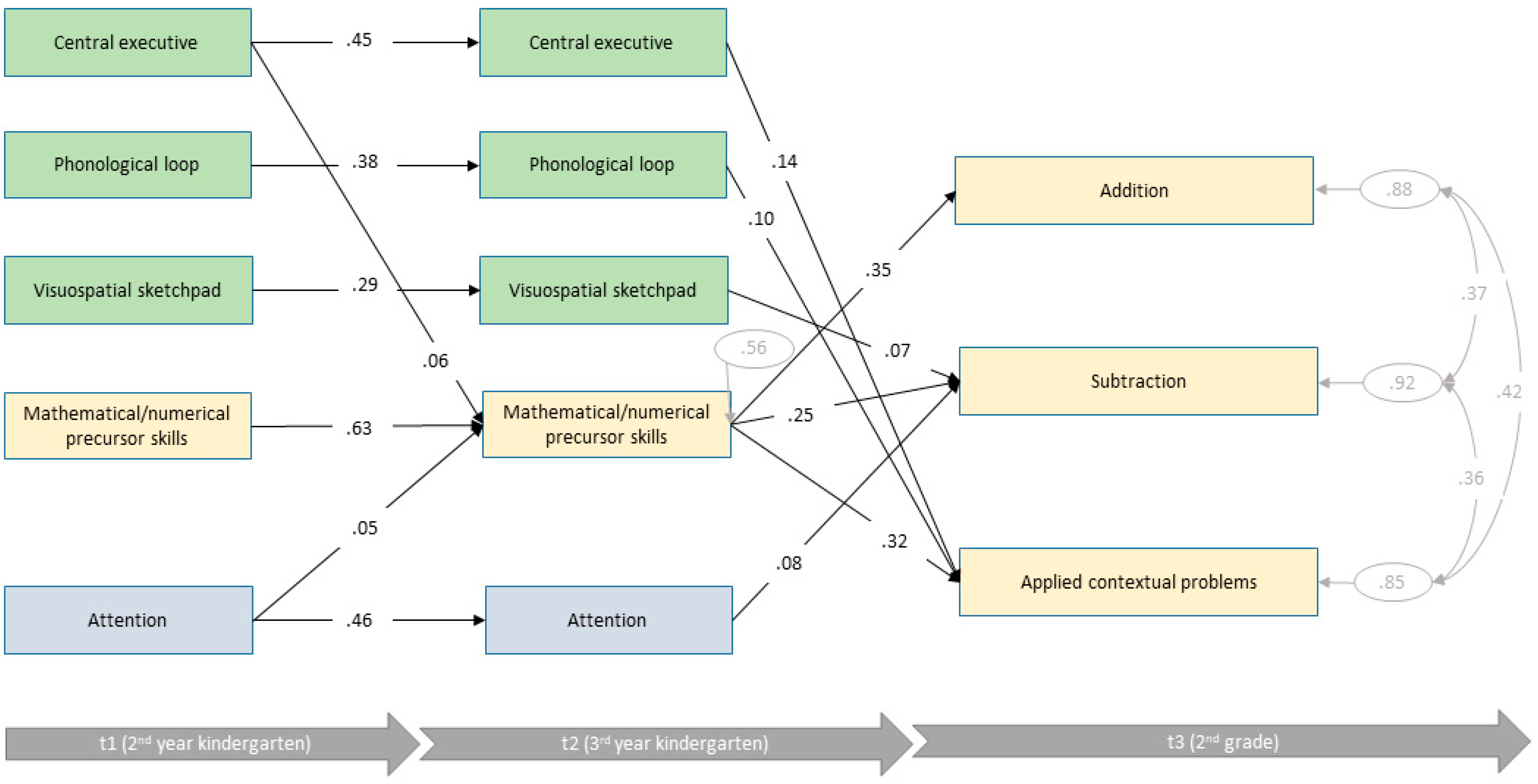 Jintelligence 10 00070 g004